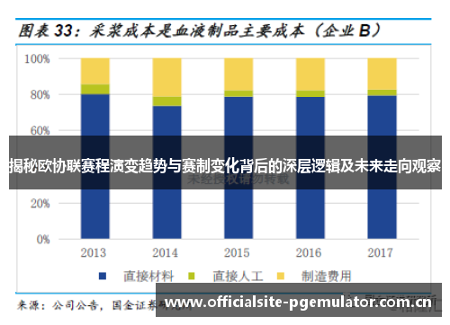 揭秘欧协联赛程演变趋势与赛制变化背后的深层逻辑及未来走向观察